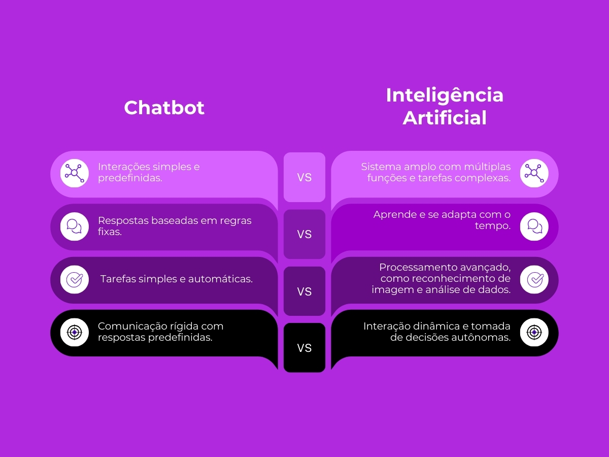 Chatbot-e-inteligencia-artificial-comparativo